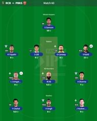 Best IPL Fantasy team for Match 60 - RCB vs PBKS